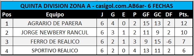 DIVISIONES INFERIORES: CLASIFICADOS Y CRUCES DE CUARTOS DE FINAL - CASIGOL