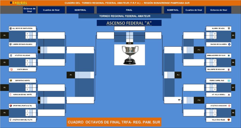 T.R.F.A: CUADRO CON RESULTADOS DE IDA DE LOS OCTAVOS DE LA REG. PAMPEANA SUR